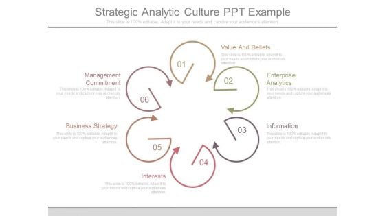 Strategic Analytic Culture Ppt Example