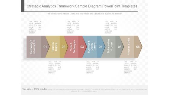 Strategic Analytics Framework Sample Diagram Powerpoint Templates