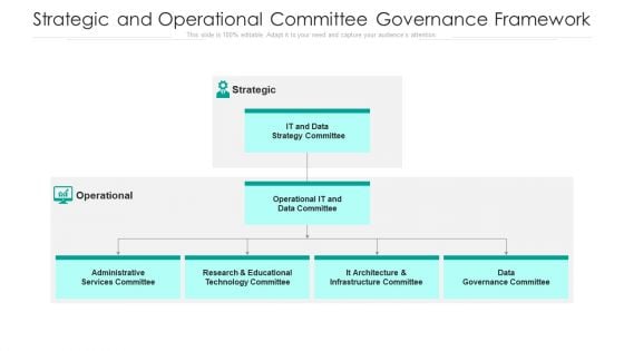 Strategic And Operational Committee Governance Framework Ppt Inspiration Gallery PDF