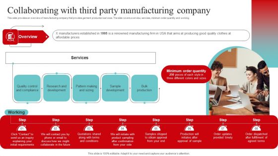 Strategic And Operational Strategy Collaborating With Third Party Manufacturing Diagrams PDF