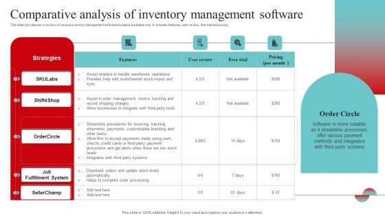 Strategic And Operational Strategy Comparative Analysis Of Inventory Management Template PDF