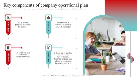 Strategic And Operational Strategy Key Components Of Company Operational Plan Rules PDF