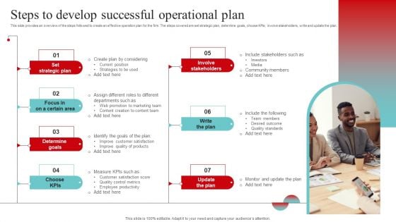 Strategic And Operational Strategy Steps To Develop Successful Operational Plan Graphics PDF