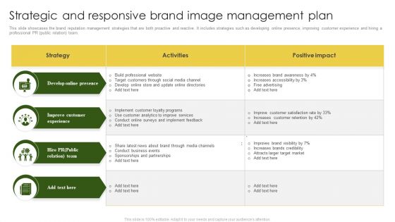Strategic And Responsive Brand Image Management Plan Clipart PDF