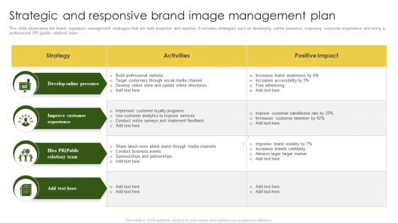 Strategic And Responsive Brand Image Management Plan Clipart PDF Strategic And Responsive Brand Image Management Plan Clipart PDF