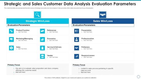 Strategic And Sales Customer Data Analysis Evaluation Parameters Inspiration PDF