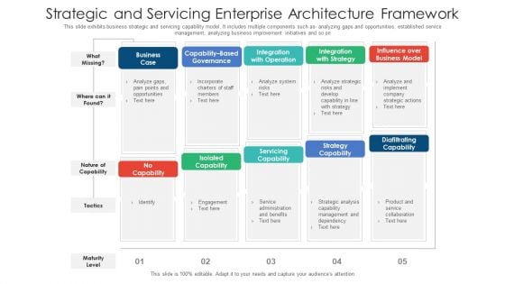 Strategic And Servicing Enterprise Architecture Framework Ppt PowerPoint Presentation Gallery Example PDF