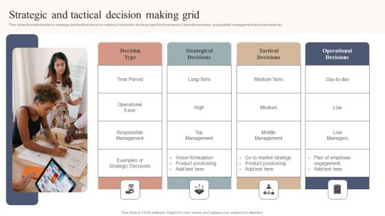 Strategic And Tactical Decision Making Grid Designs PDF Strategic And Tactical Decision Making Grid Designs PDF