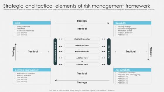 Strategic And Tactical Elements Of Risk Management Framework Infographics PDF Strategic And Tactical Elements Of Risk Management Framework Infographics PDF