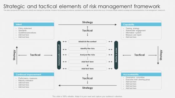 Strategic And Tactical Elements Of Risk Management Framework Infographics PDF