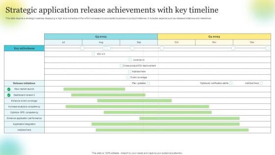 Strategic Application Release Achievements With Key Timeline Graphics PDF