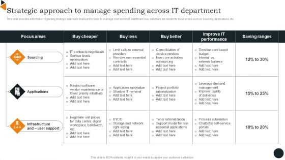 Strategic Approach To Manage Spending Across IT Department Elements PDF