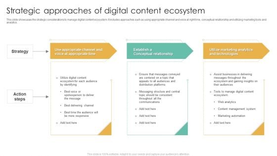 Strategic Approaches Of Digital Content Ecosystem Ppt Infographics Format Ideas PDF