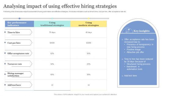 Strategic Approaches To Efficient Candidate Selection Analysing Impact Of Using Effective Hiring Strategies Infographics PDF