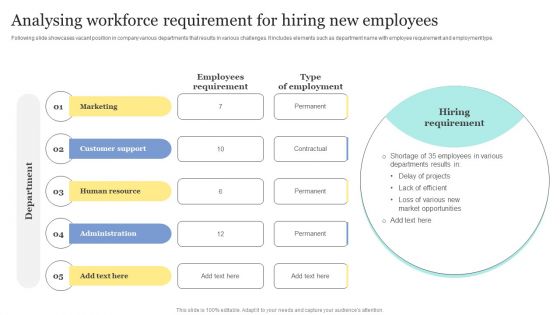 Strategic Approaches To Efficient Candidate Selection Analysing Workforce Requirement Hiring New Employees Slides PDF