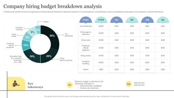 Strategic Approaches To Efficient Candidate Selection Company Hiring Budget Breakdown Analysis Elements PDF