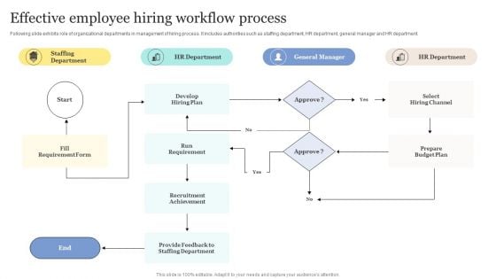 Strategic Approaches To Efficient Candidate Selection Effective Employee Hiring Workflow Process Template PDF