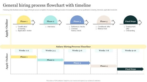 Strategic Approaches To Efficient Candidate Selection General Hiring Process Flowchart With Timeline Diagrams PDF