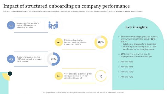 Strategic Approaches To Efficient Candidate Selection Impact Of Structured Onboarding Company Structure PDF