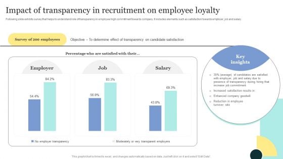 Strategic Approaches To Efficient Candidate Selection Impact Of Transparency In Recruitment On Employee Themes PDF