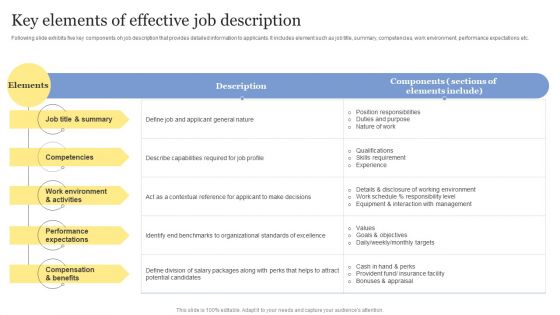 Strategic Approaches To Efficient Candidate Selection Key Elements Of Effective Job Description Clipart PDF