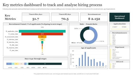 Strategic Approaches To Efficient Candidate Selection Key Metrics Dashboard To Track And Analyse Hiring Process Template PDF