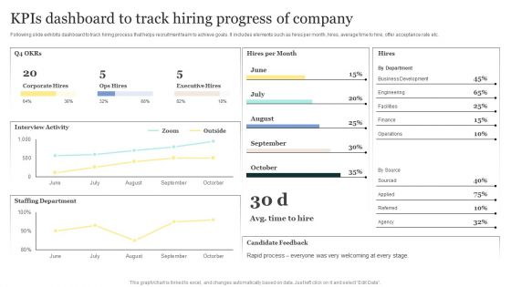 Strategic Approaches To Efficient Candidate Selection Kpis Dashboard To Track Hiring Progress Of Company Pictures PDF