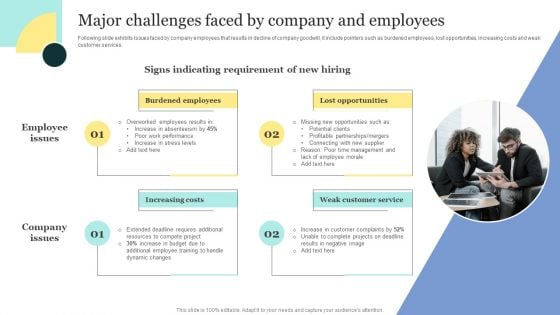 Strategic Approaches To Efficient Candidate Selection Major Challenges Faced By Company And Employees Guidelines PDF