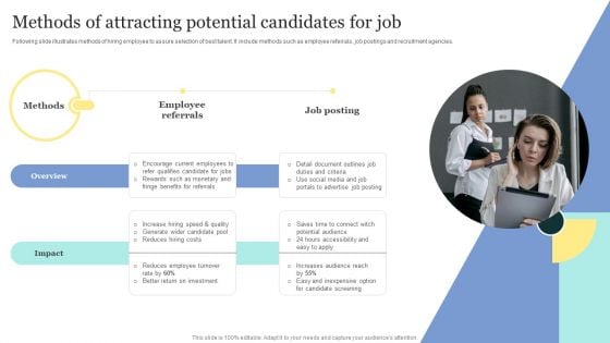 Strategic Approaches To Efficient Candidate Selection Methods Of Attracting Potential Candidates For Job Elements PDF