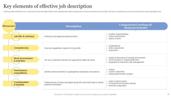 Strategic Approaches To Efficient Candidate Selection Ppt PowerPoint Presentation Complete Deck With Slides Slide18