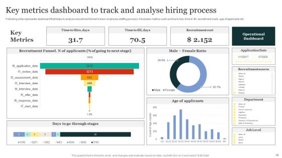 Strategic Approaches To Efficient Candidate Selection Ppt PowerPoint Presentation Complete Deck With Slides Slide63