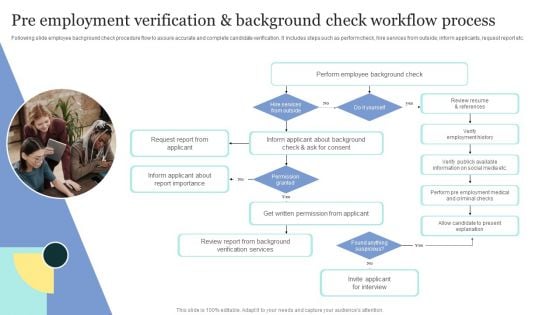 Strategic Approaches To Efficient Candidate Selection Pre Employment Verification And Background Check Slides PDF