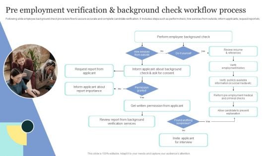 Strategic Approaches To Efficient Candidate Selection Pre Employment Verification And Background Check Slides PDF Strategic Approaches To Efficient Candidate Selection Pre Employment Verification And Background Check Slides PDF