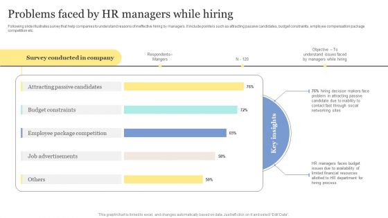 Strategic Approaches To Efficient Candidate Selection Problems Faced By HR Managers While Hiring Guidelines PDF