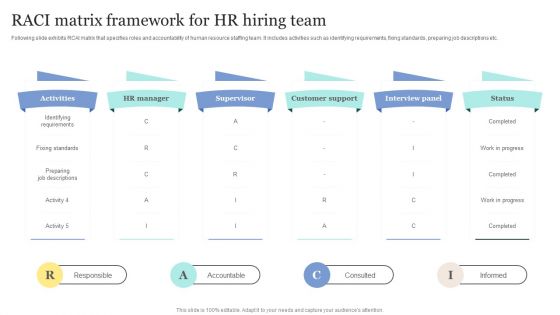 Strategic Approaches To Efficient Candidate Selection RACI Matrix Framework For HR Hiring Team Themes PDF