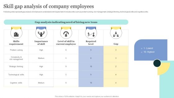 Strategic Approaches To Efficient Candidate Selection Skill Gap Analysis Of Company Employees Diagrams PDF