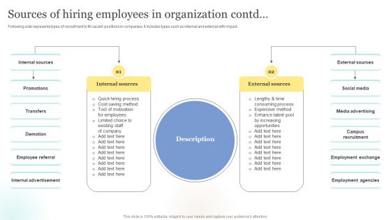 Strategic Approaches To Efficient Candidate Selection Sources Of Hiring Employees In Organization Infographics PDF