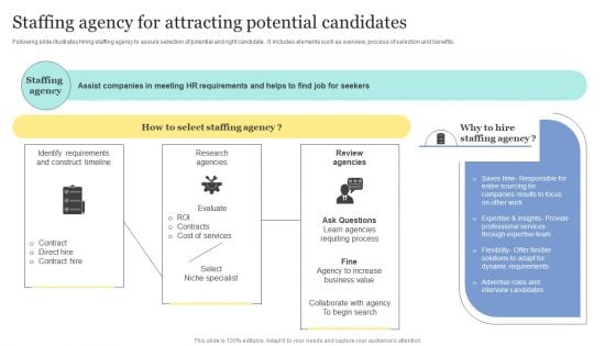 Strategic Approaches To Efficient Candidate Selection Staffing Agency For Attracting Potential Candidates Pictures PDF