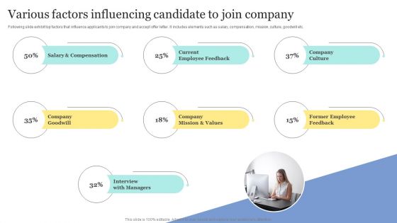 Strategic Approaches To Efficient Candidate Selection Various Factors Influencing Candidate To Join Company Template PDF