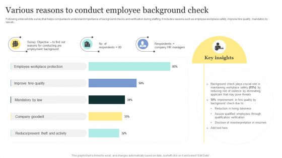 Strategic Approaches To Efficient Candidate Selection Various Reasons To Conduct Employee Background Check Microsoft PDF