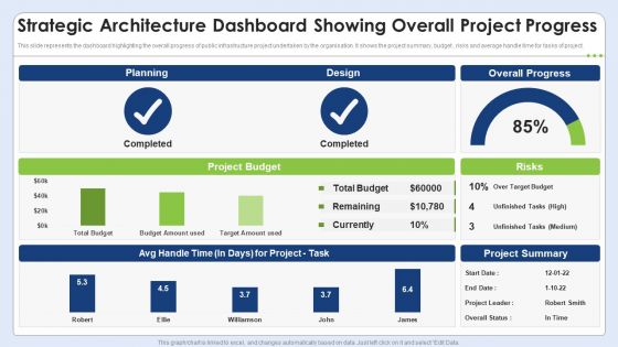 Strategic Architecture Dashboard Showing Overall Project Progress Introduction PDF