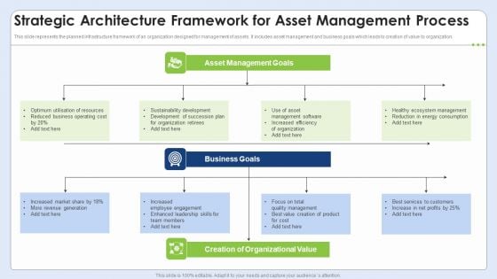 Strategic Architecture Framework For Asset Management Process Background PDF Strategic Architecture Framework For Asset Management Process Background PDF