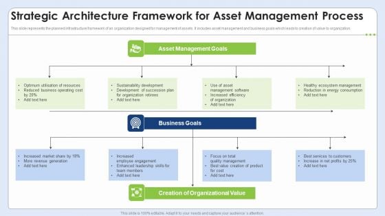 Strategic Architecture Framework For Asset Management Process Background PDF