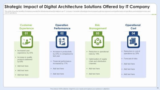 Strategic Architecture Ppt PowerPoint Presentation Complete Deck With Slides Slide10