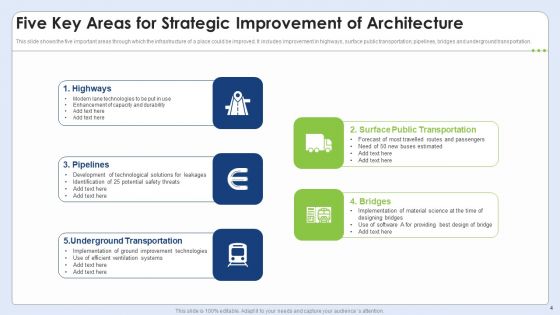 Strategic Architecture Ppt PowerPoint Presentation Complete Deck With Slides