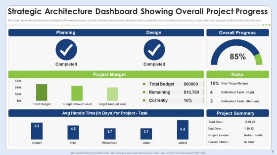 Strategic Architecture Ppt PowerPoint Presentation Complete Deck With Slides Slide06