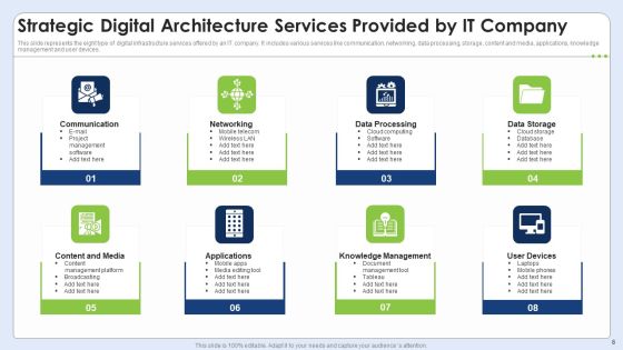 Strategic Architecture Ppt PowerPoint Presentation Complete Deck With Slides Slide08
