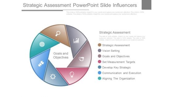 Strategic Assessment Powerpoint Slide Influencers