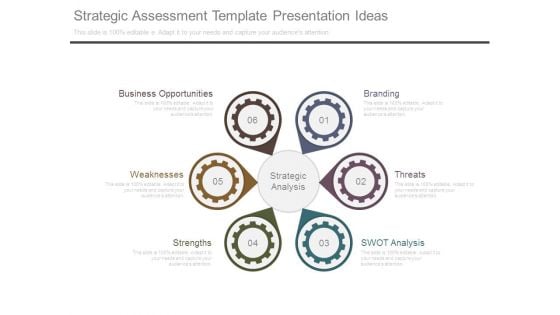 Strategic Assessment Template Presentation Ideas