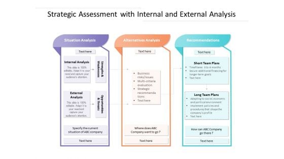 Strategic Assessment With Internal And External Analysis Ppt PowerPoint Presentation File Slides PDF